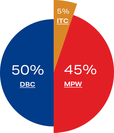 MHL Power Dongfang Boiler Co.、Ltd。（MHDB）